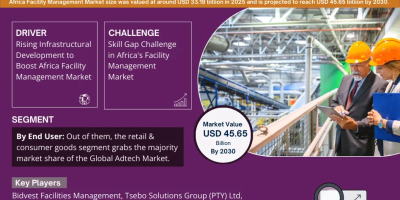 Africa Facility Management Market