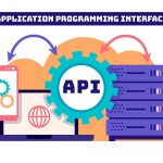 Betfair API Integration