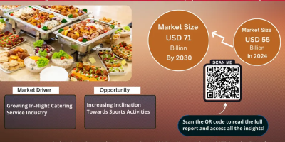 U.S. Catering Market