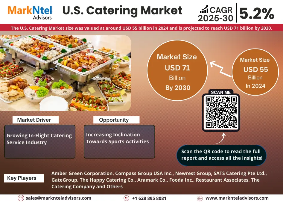 U.S. Catering Market