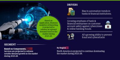 Artificial Intelligence (AI) in Fintech Market