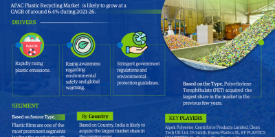 Asia-Pacific Plastic Recycling Market