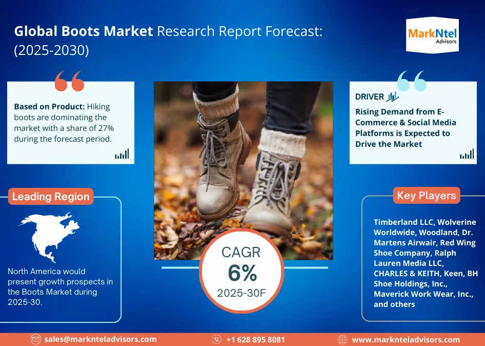 Boots Market