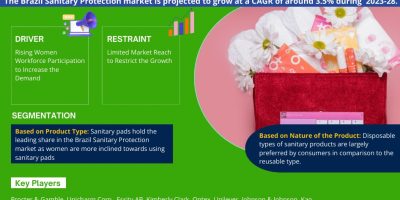 Brazil Sanitary Protection Market