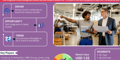 Chile Integrated Facility Management Market