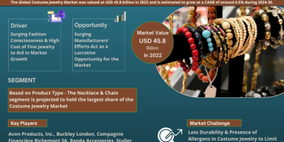 Costume Jewelry Market