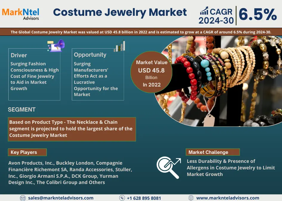Costume Jewelry Market