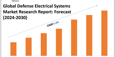 Defense Electrical Systems Market