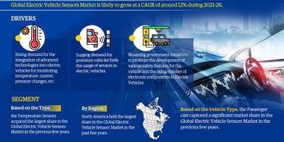 Electric Vehicle Sensors Market