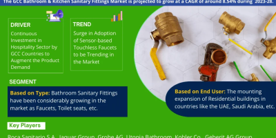 GCC Bathroom and Kitchen Sanitary Fittings Market
