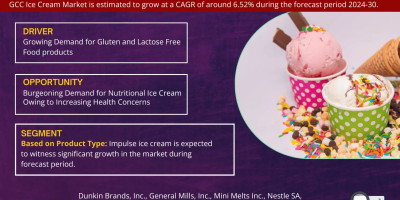 GCC Ice Cream Market