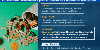 GCC Nutraceuticals Market