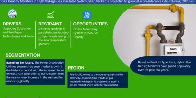 Gas Density Monitors in High Voltage Gas Insulated Switch Gear Market