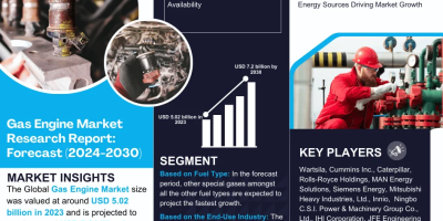Gas Engine Market
