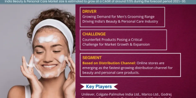 India Beauty and Personal Care Market