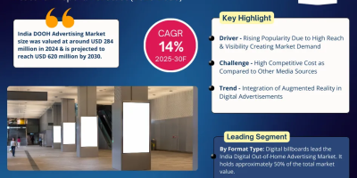 India Digital Out-of-Home Advertising Market