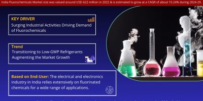 India Fluorochemicals Market