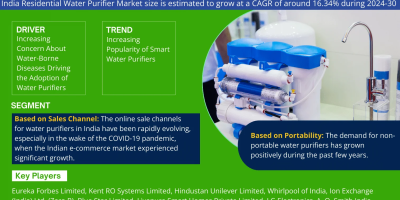 India Residential Water Purifier Market
