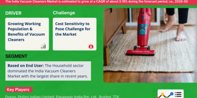 India Vacuum Cleaners Market