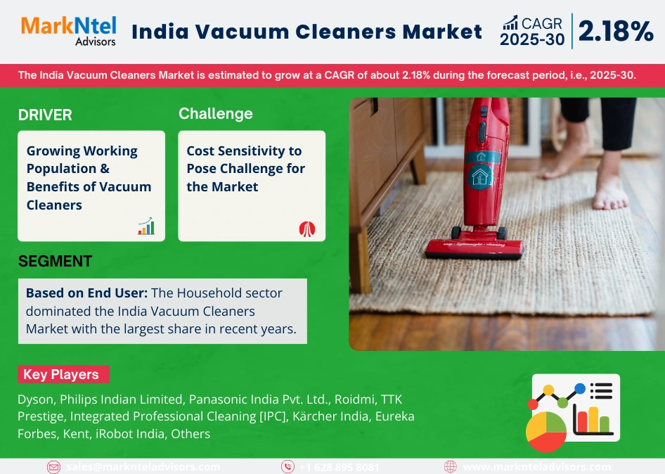 India Vacuum Cleaners Market