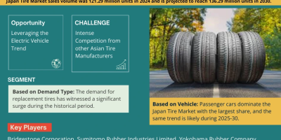 Japan Tire Market