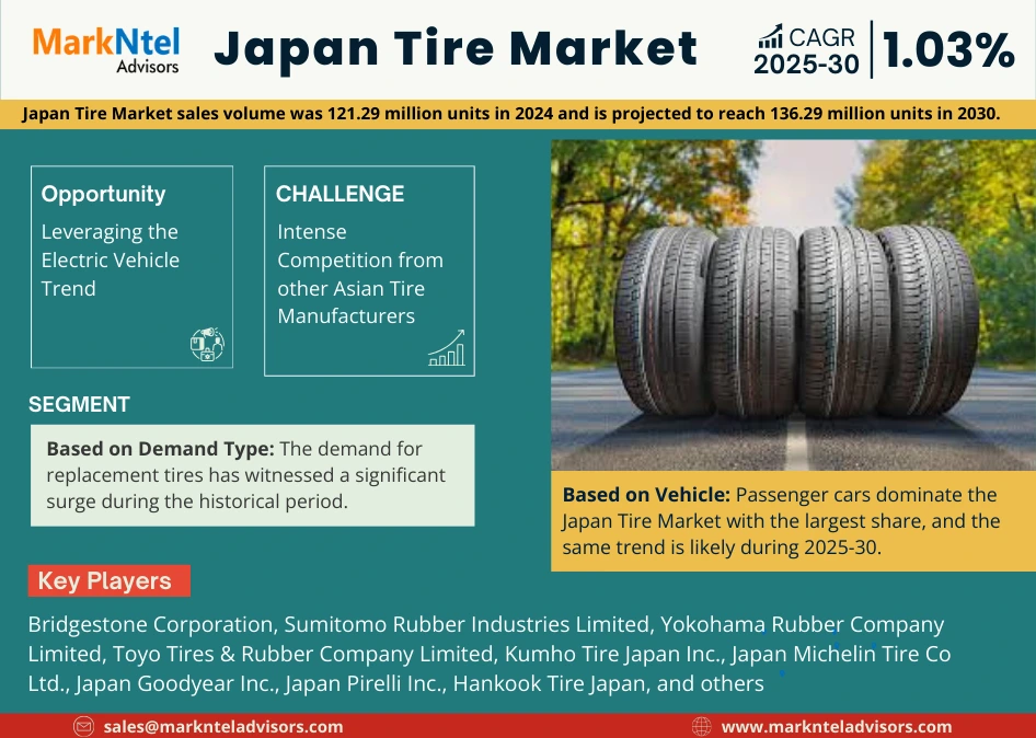 Japan Tire Market