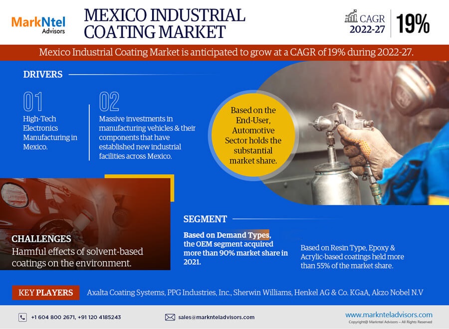 Mexico Industrial Coatings Market