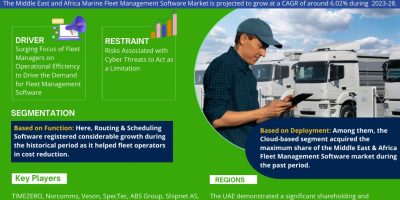 Middle East and Africa Marine Fleet Management Software Market