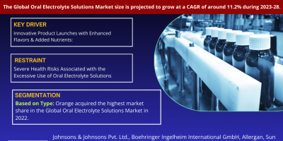 Oral Electrolyte Solutions Market