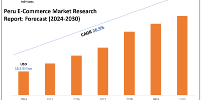 Peru E-Commerce Market