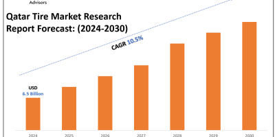 Qatar Tire Market