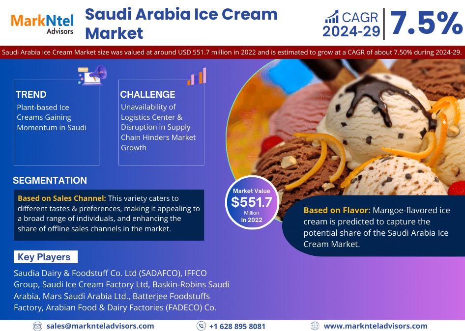 Saudi Arabia Ice Cream Market