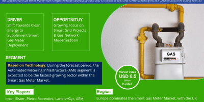 Smart Gas Meter Market