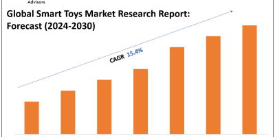 Smart Toys Market