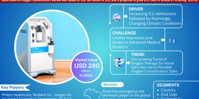 South America Oxygen Concentrators Market