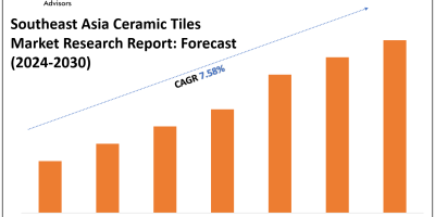 Southeast Asia Ceramic Tiles Market