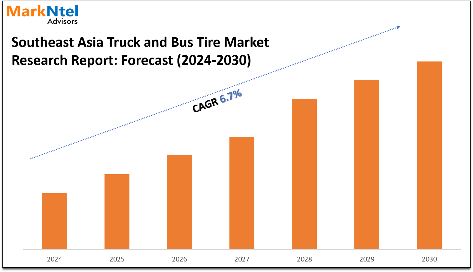 Southeast Asia Truck and Bus Tire Market