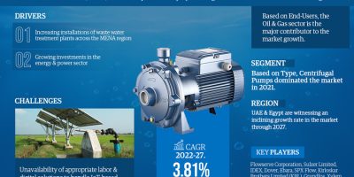 The Middle East & North Africa Water Pumps Market