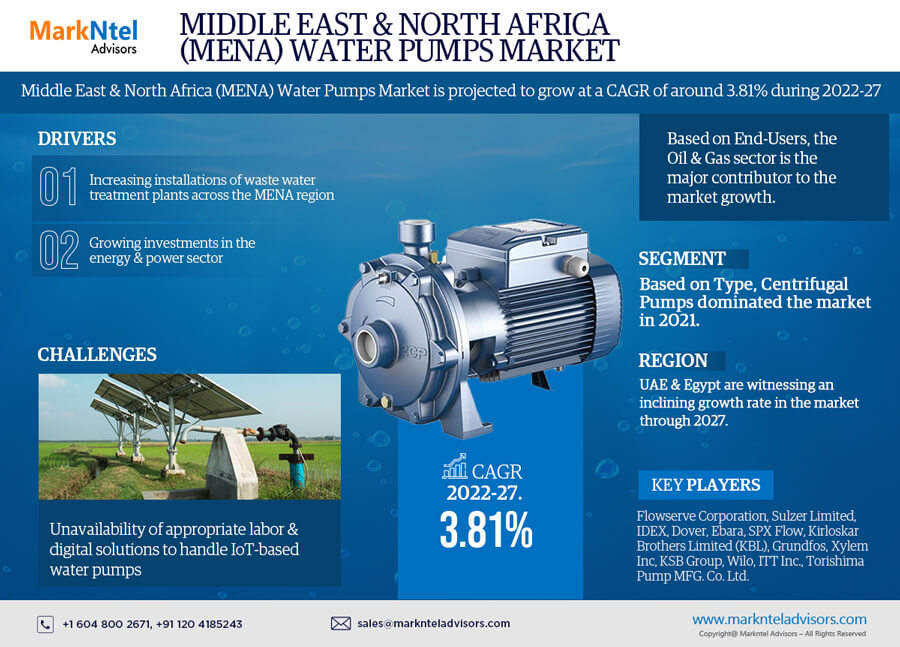 The Middle East & North Africa Water Pumps Market