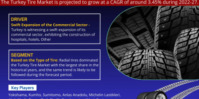 Turkey Tire Market