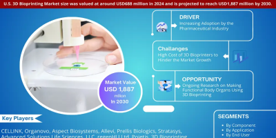 U.S. 3D Bioprinting Market