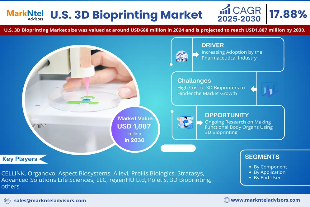 U.S. 3D Bioprinting Market