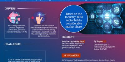 UAE Digital Services Market
