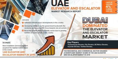 UAE Elevator and Escalator Market