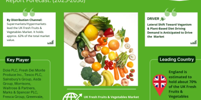 UK Fresh Fruits & Vegetables Market