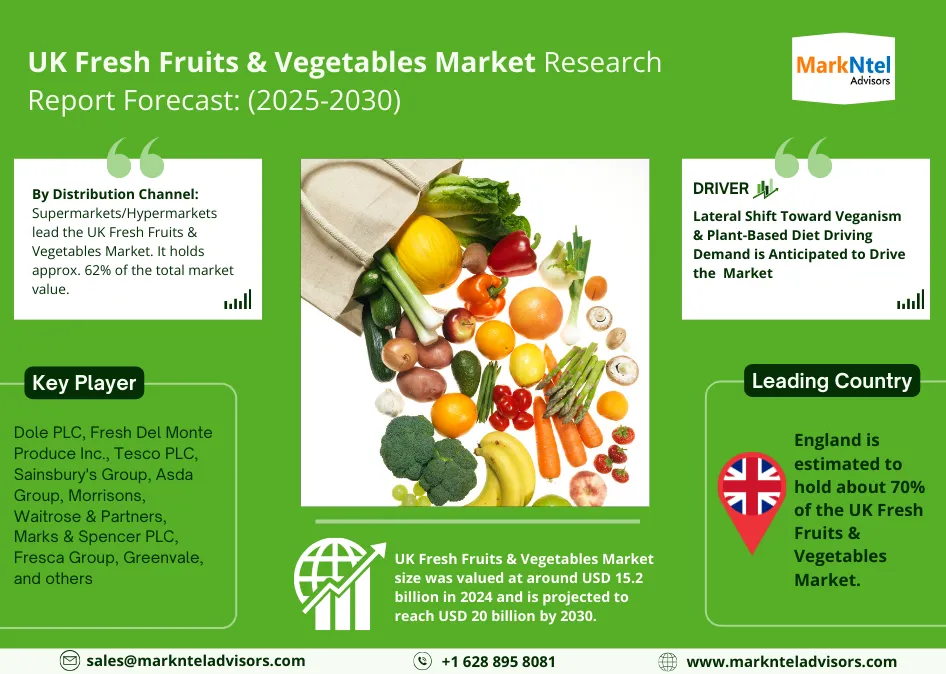 UK Fresh Fruits & Vegetables Market