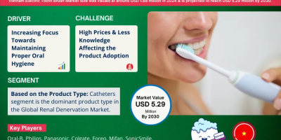 Vietnam Electric Tooth Brush Market