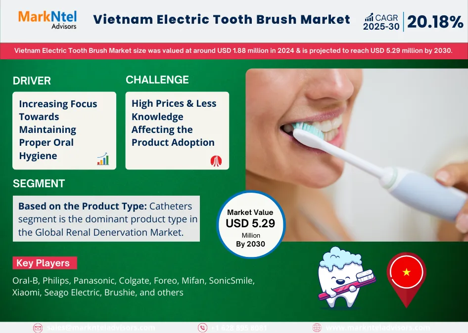 Vietnam Electric Tooth Brush Market