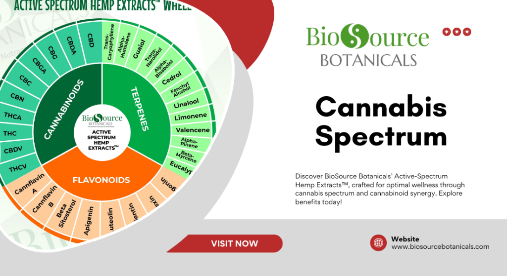 Cannabis Spectrum