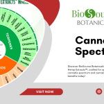 Cannabis Spectrum